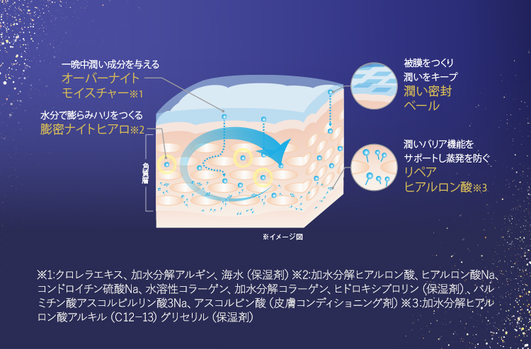 肌図