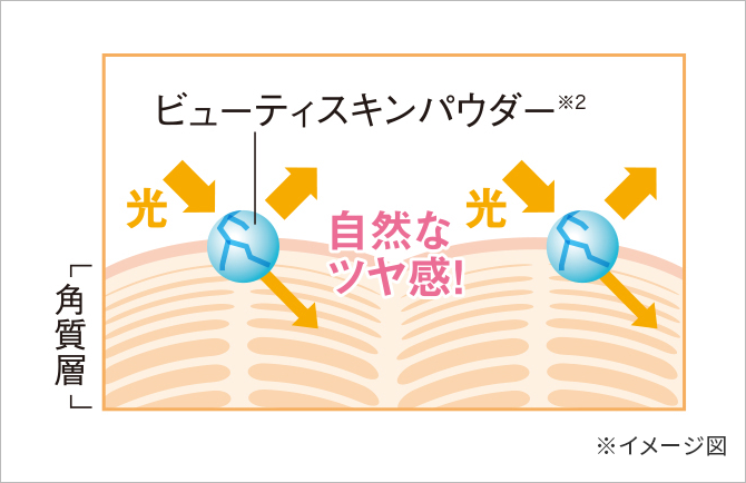 光の力で素肌のような自然なツヤ感