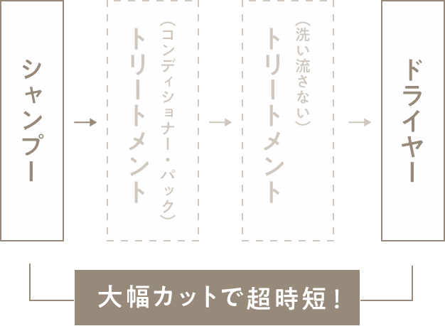 トリートメントシャンプー｜パーフェクトワン｜≪公式≫新日本製薬オンラインショップ