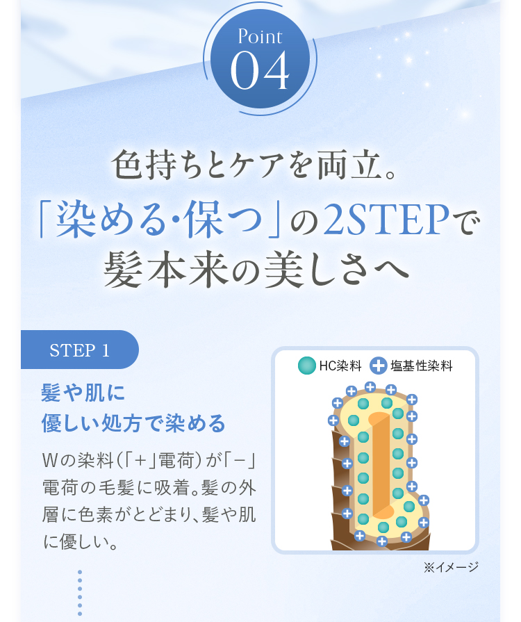 Point04 色持ちとケアを両立。「染める・保つ」の2STEPで髪本来の美しさへ STEP1 髪や肌に優しい処方で染める