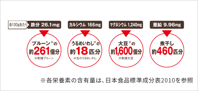 不足しがちな「ミネラル」もたっぷり！