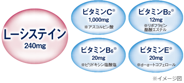 有効成分がしみの発生を緩和