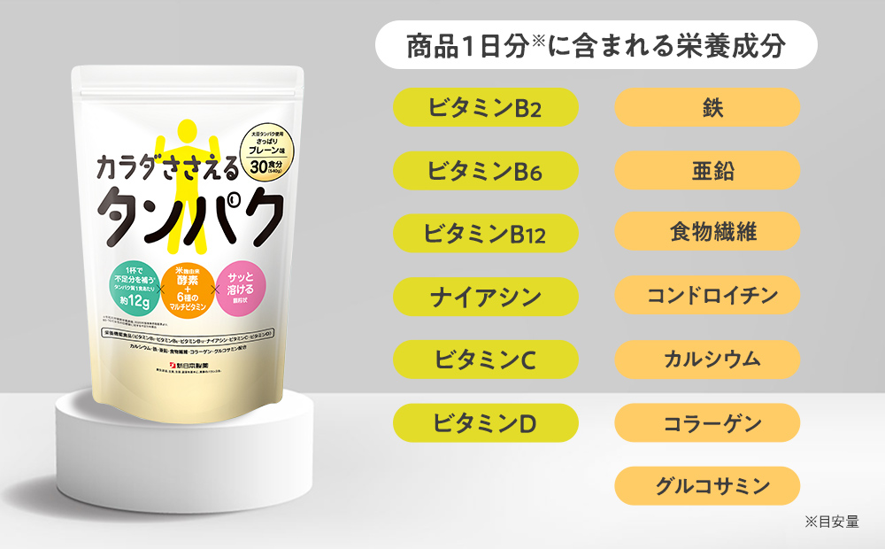 １日分に含まれる栄養成分