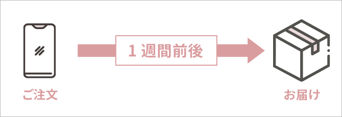 送料・配送 | 新日本製薬