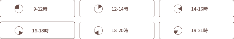 配達時間帯の指定