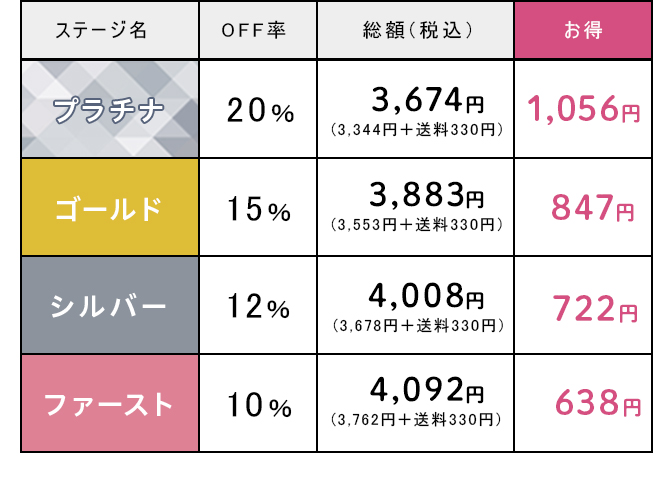 定期購入ガイド -よくわかるショッピングガイド- | 新日本製薬