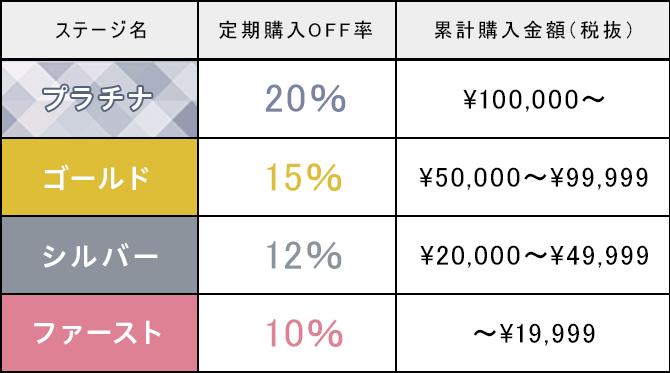 定期購入割引 最大20%OFF!