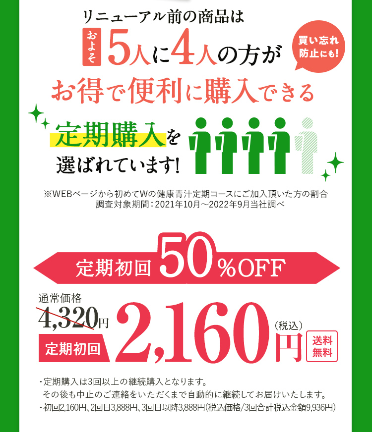 5人に4人の方がお得で便利に購入できる定期購入を選ばれています