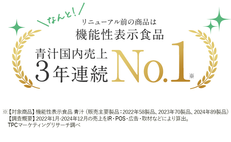 青汁国内売上3年連続No.1