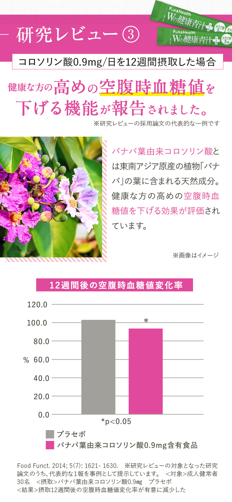研究レビュー3：バナバ葉コロソリン酸