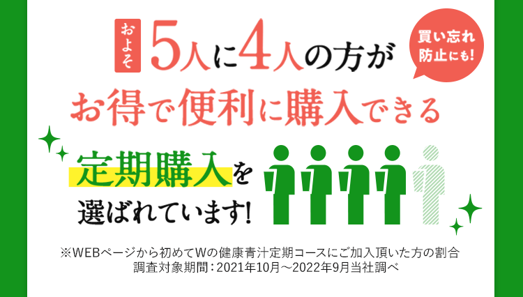 およそ5人に4人の方がお得に便利で購入できる「定期購入」を選ばれています。（WEBページから初めてWの健康青汁定期コースにご加入いただいた方の割合）