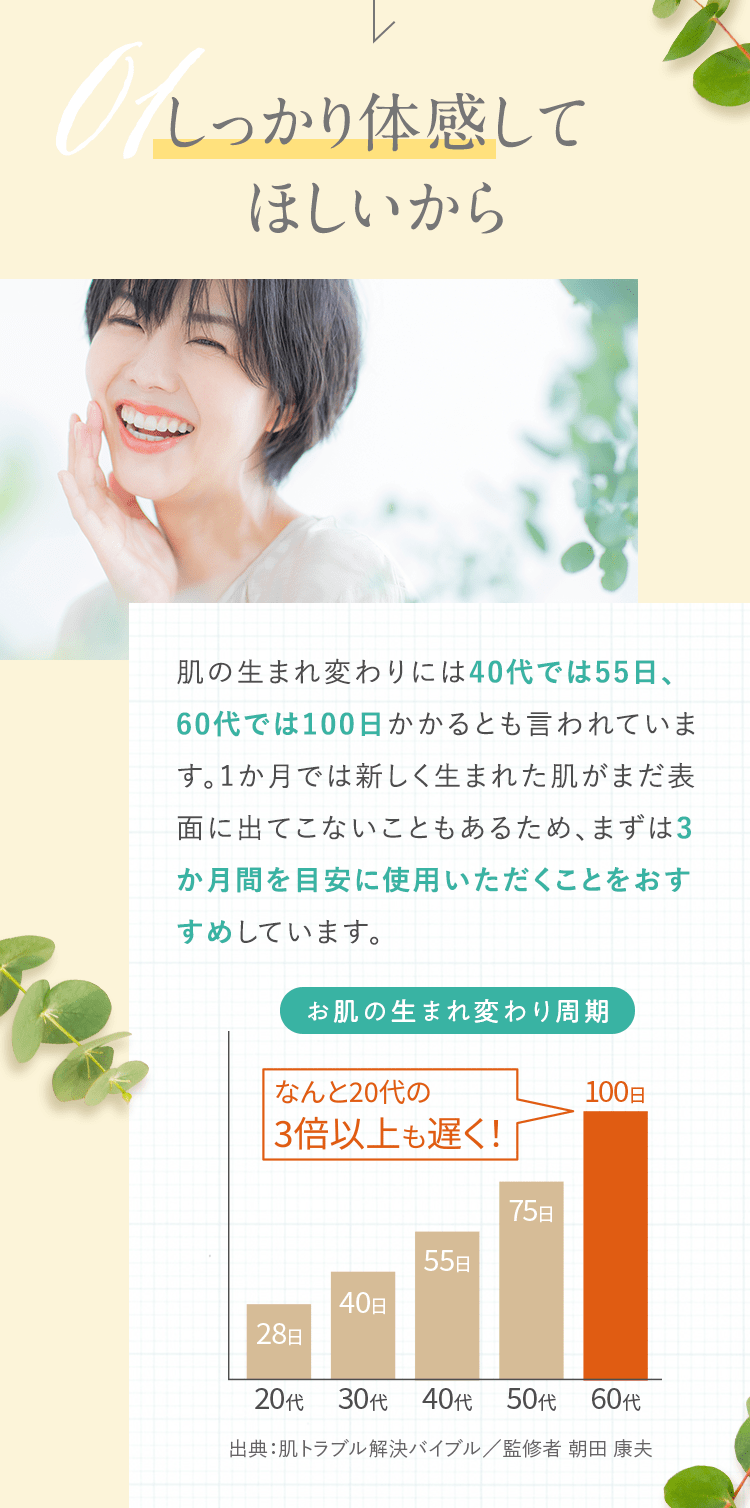 しっかり体感してほしいので、まずは３か月間を目安に使用いただくことをおすすめしております。