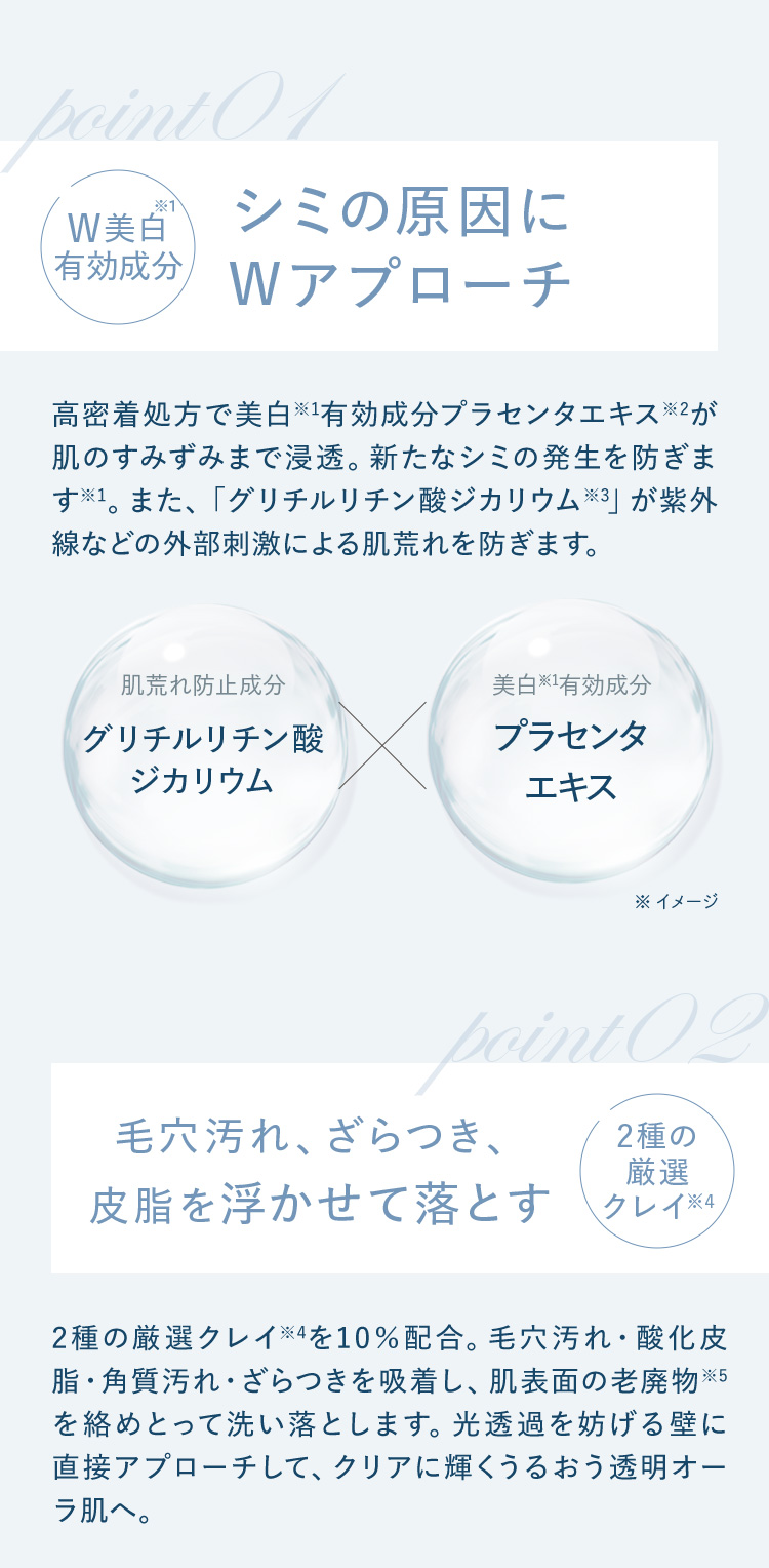 毛穴汚れ、ざらつき、皮脂を浮かせて落とす