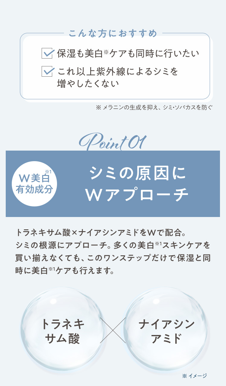 ポイント1