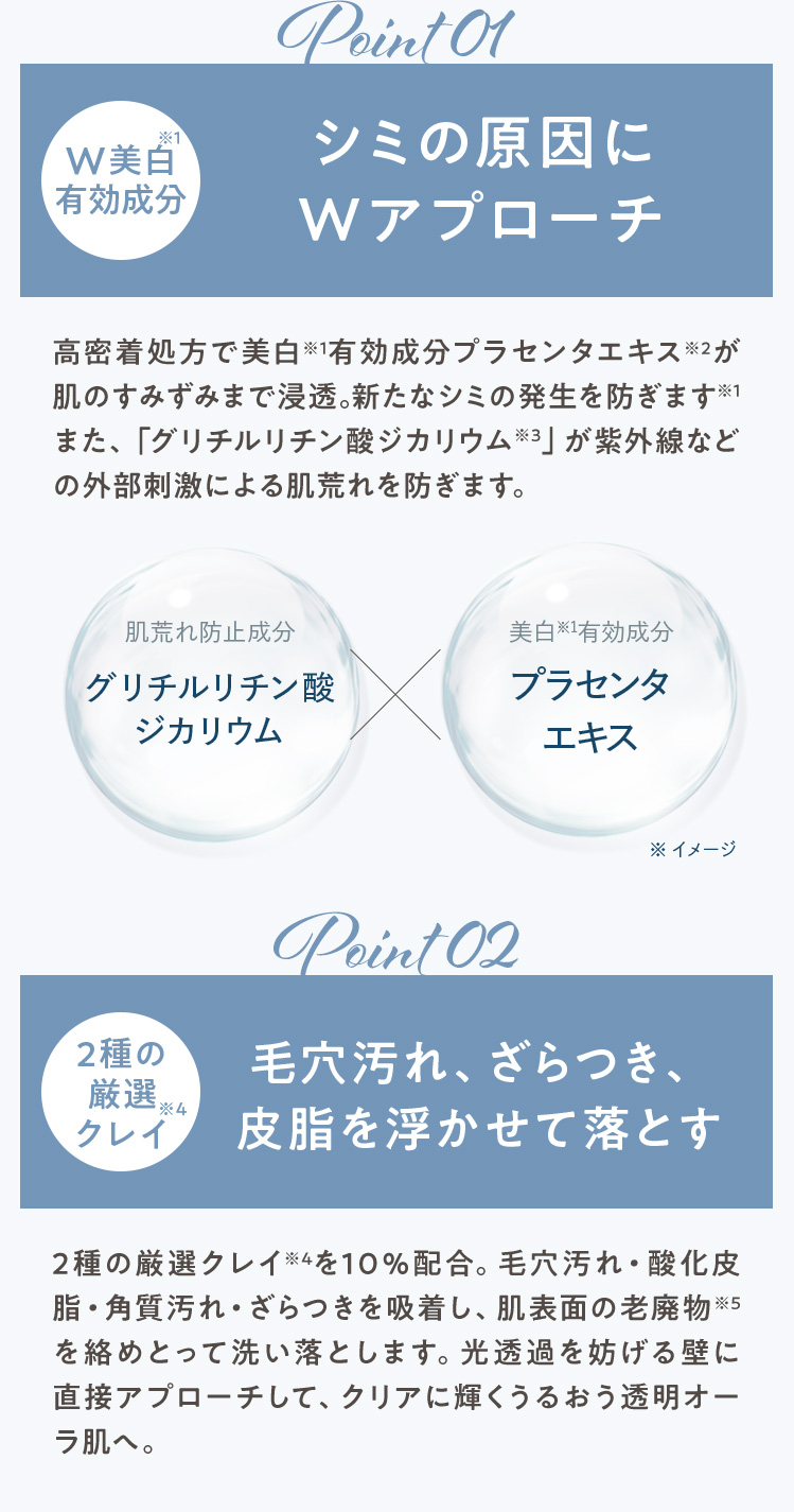 ポイント1