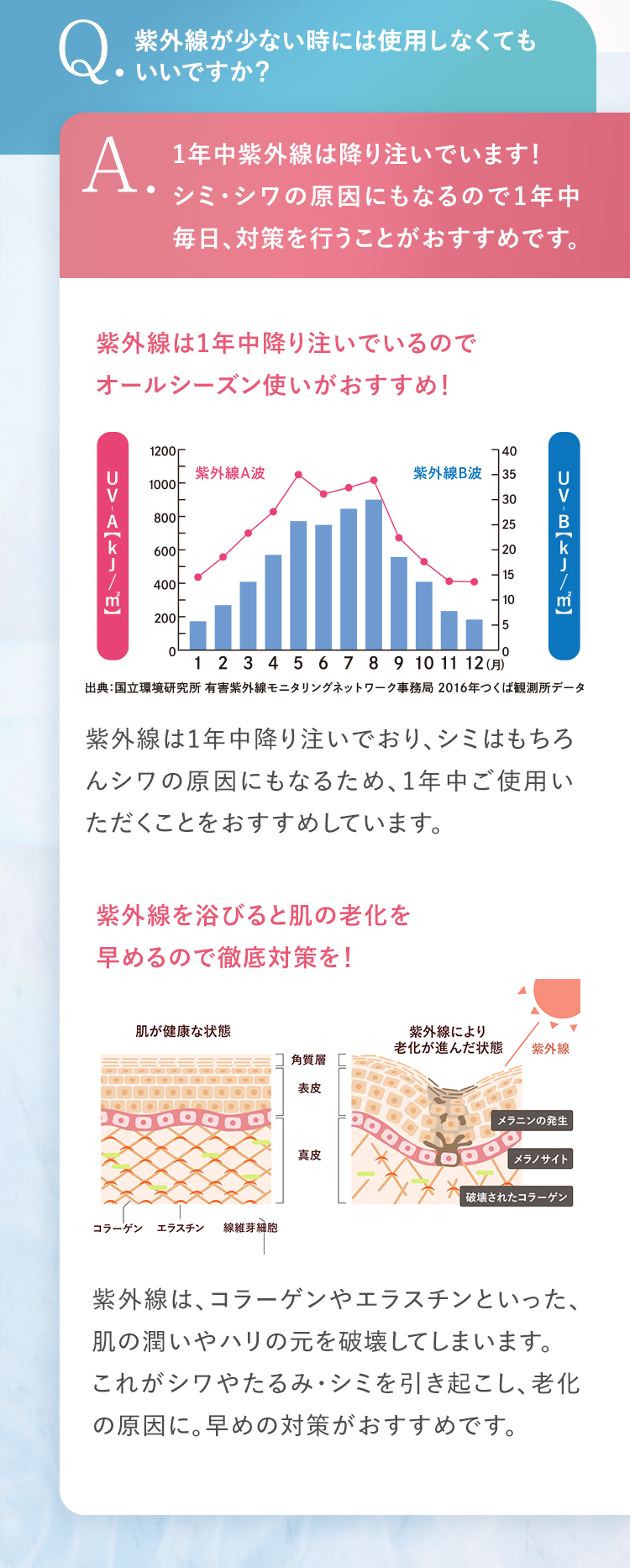 紫外線が少ない時期は使わなくてもいい？