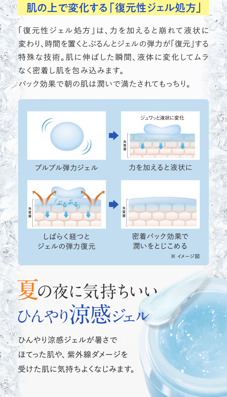 肌の上で変化する「復元性ジェル処方」