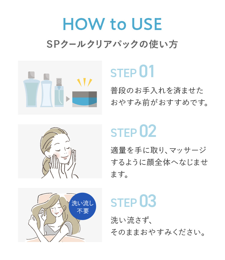 How to Use