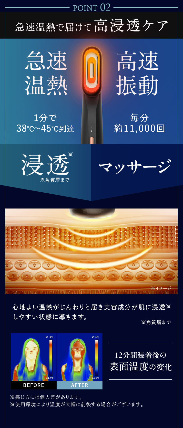 休息温熱で届けて高浸透ケア