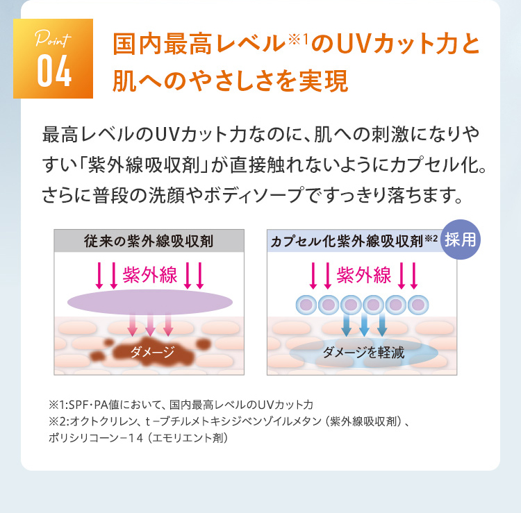 国内最高レベルのUVカット力