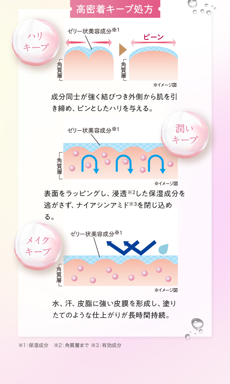 高密着キープ処方