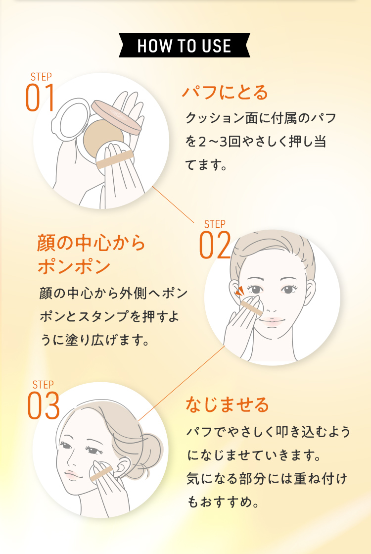 使い方