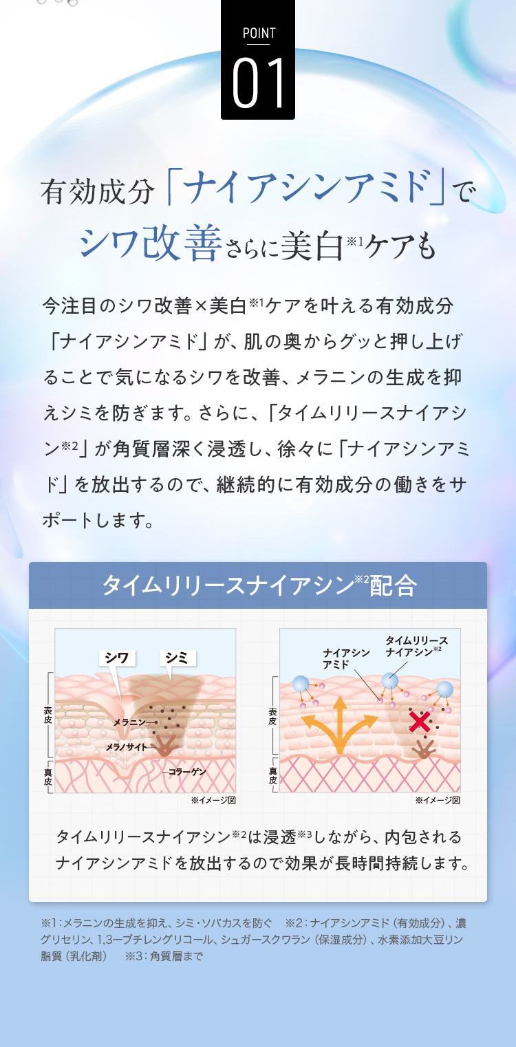 有効成分ナイアシンアミドでシワ改善さらに美白ケアも