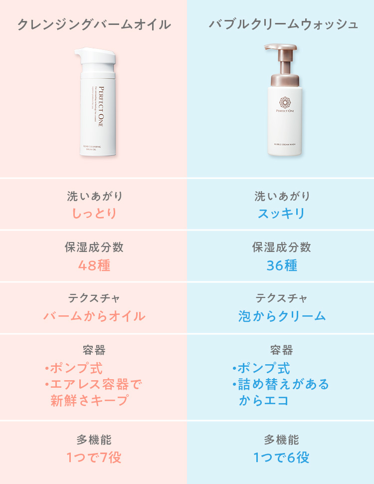 2種類のクレンジングを比較