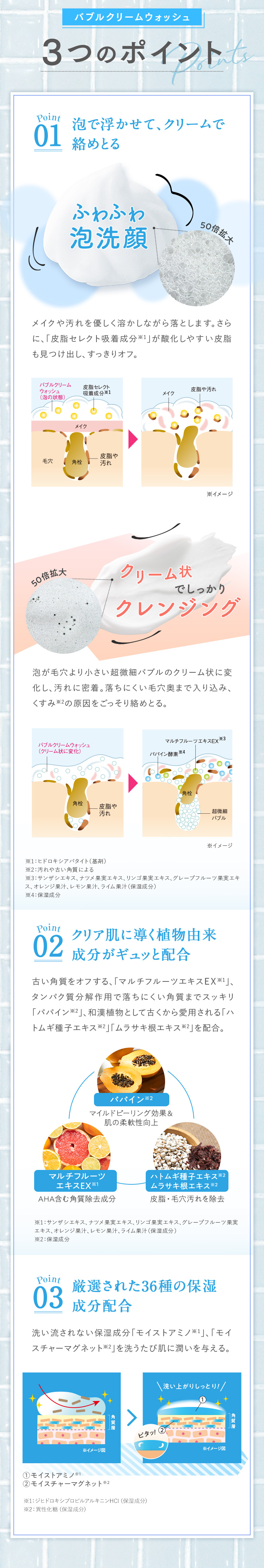 3つのポイント