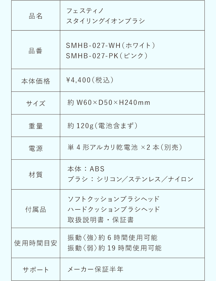セット内容1