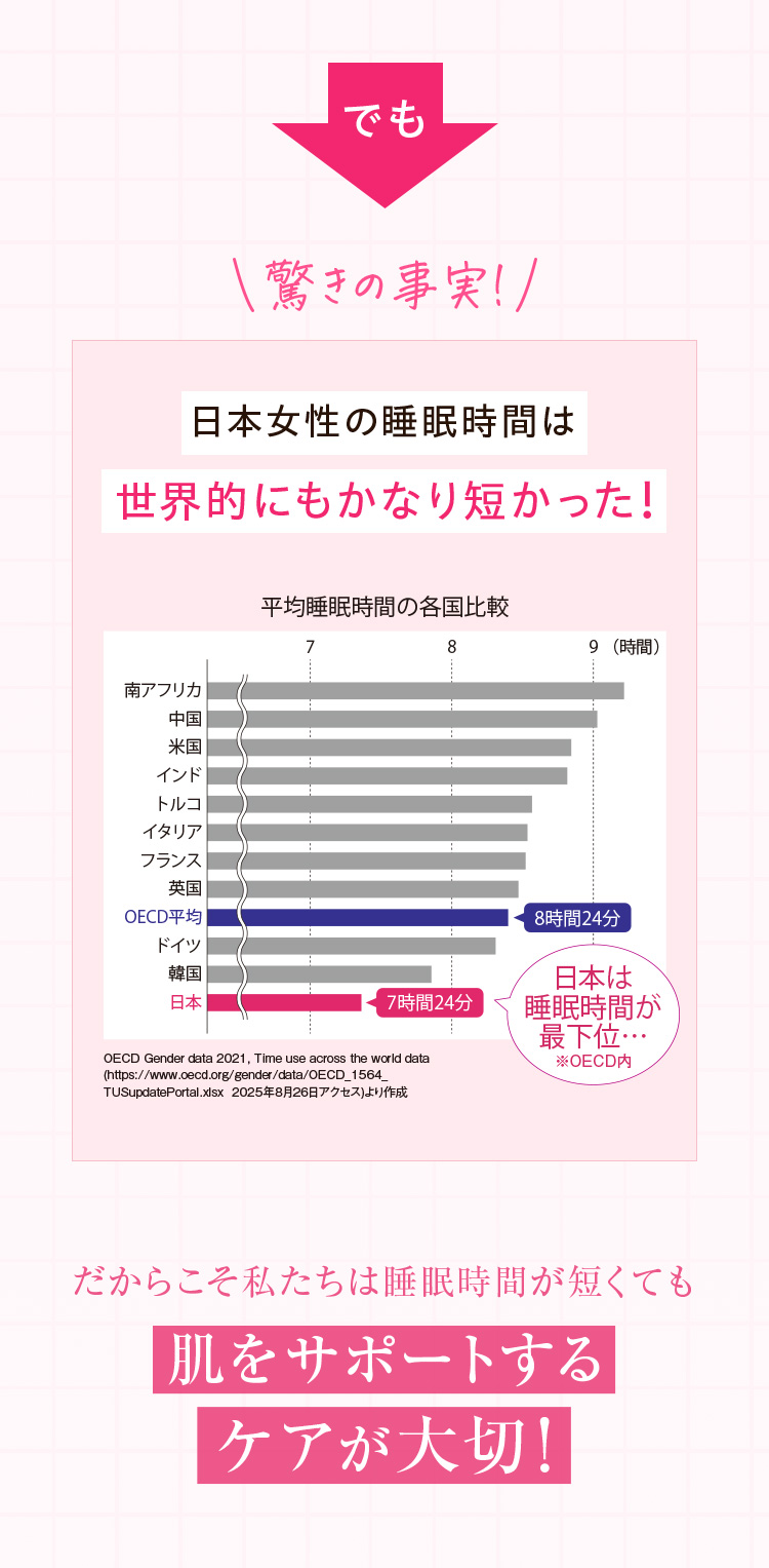 驚きの事実！日本女性の睡眠時間は世界的にもかなり短かった！