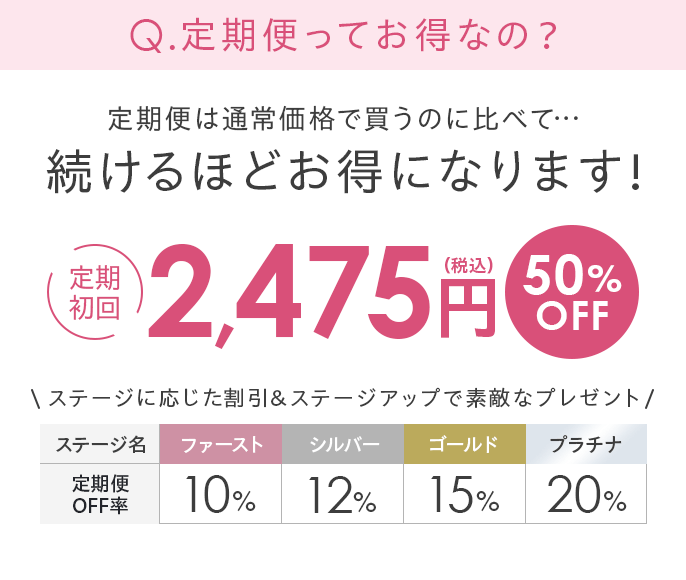 定期便は通常価格で買うのに比べて…続けるほどお得になります！ステージに応じた割引＆ステージアップで素敵なプレゼント