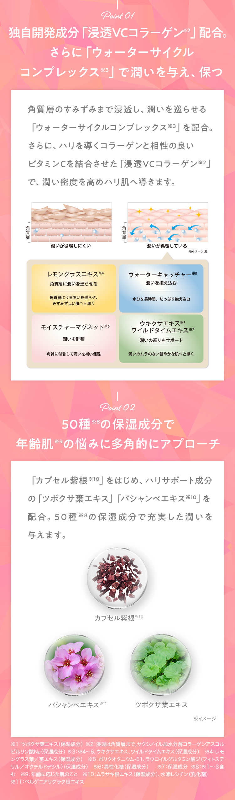 モイスチャージェル 特徴説明