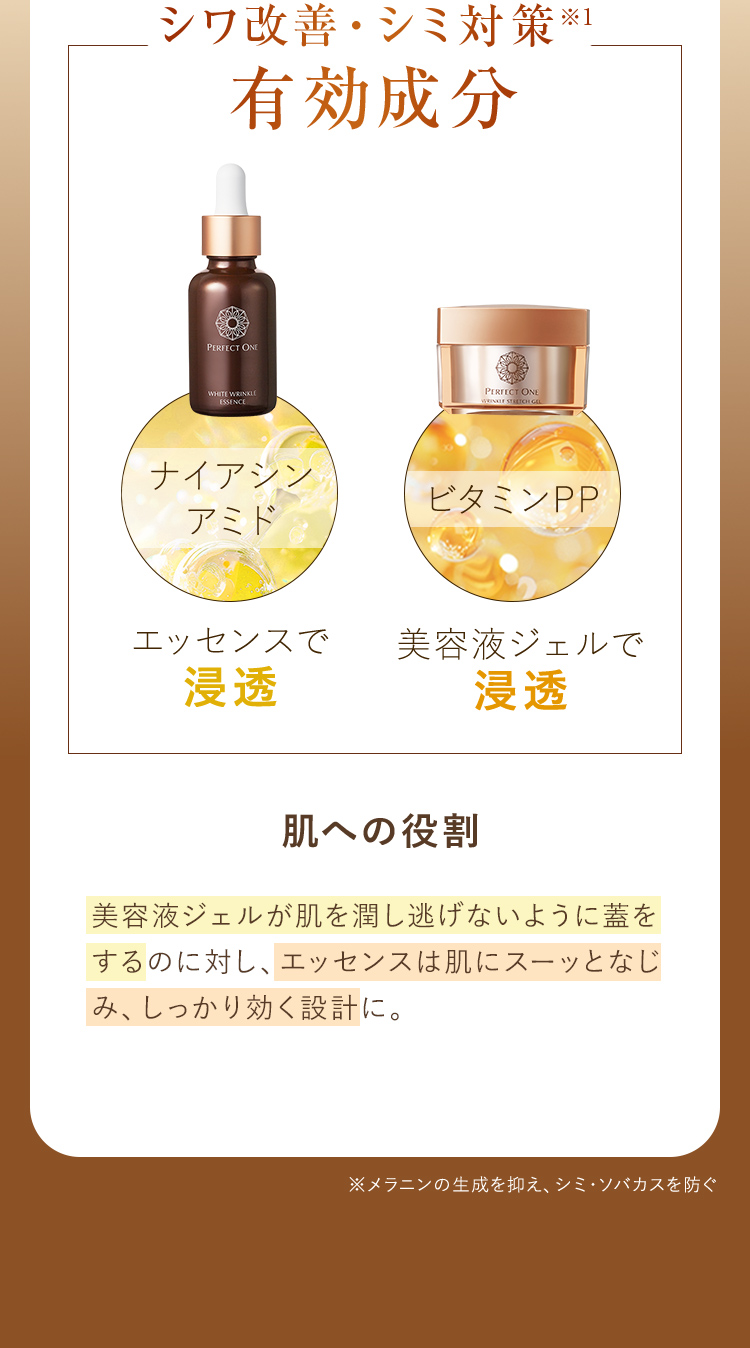 シワ改善・シミ対策有効成分