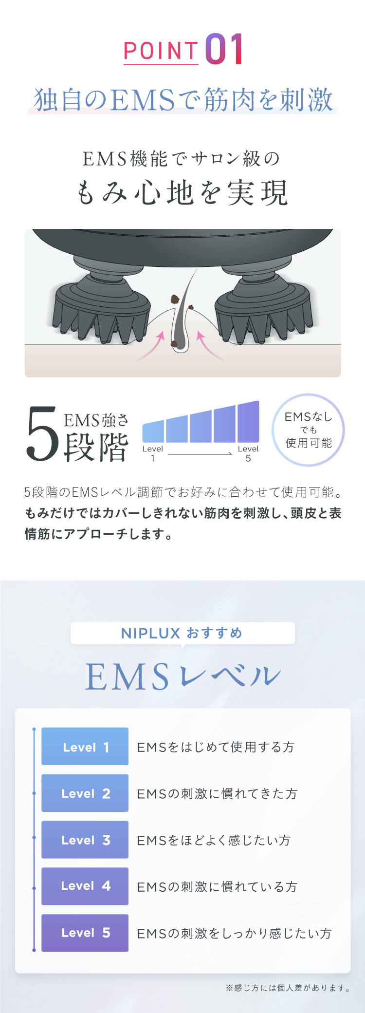 ポイント1：独自のEMSで筋肉を刺激