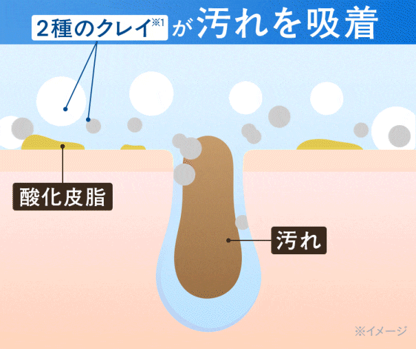 汚れを浮かせる