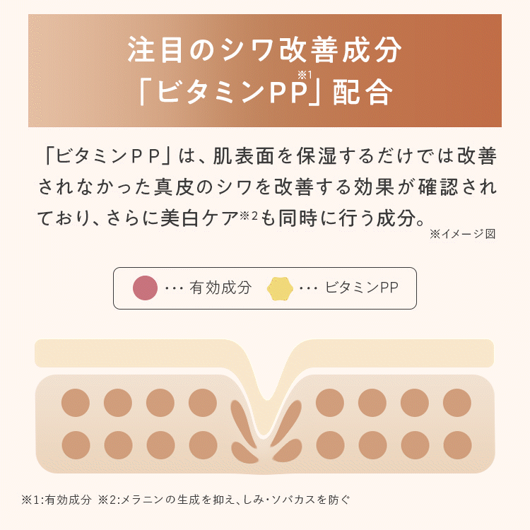 Wビタミン有効成分配合