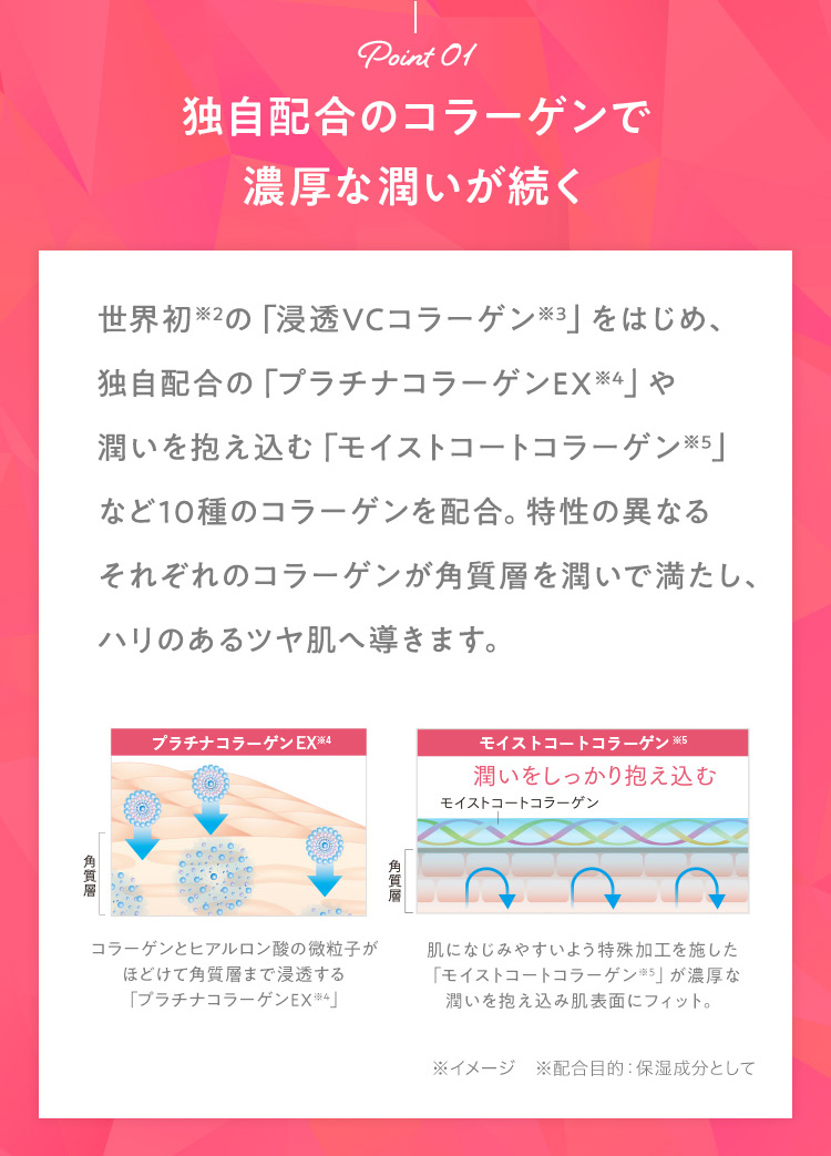 独自配合のコラーゲンで濃厚な潤いが続く