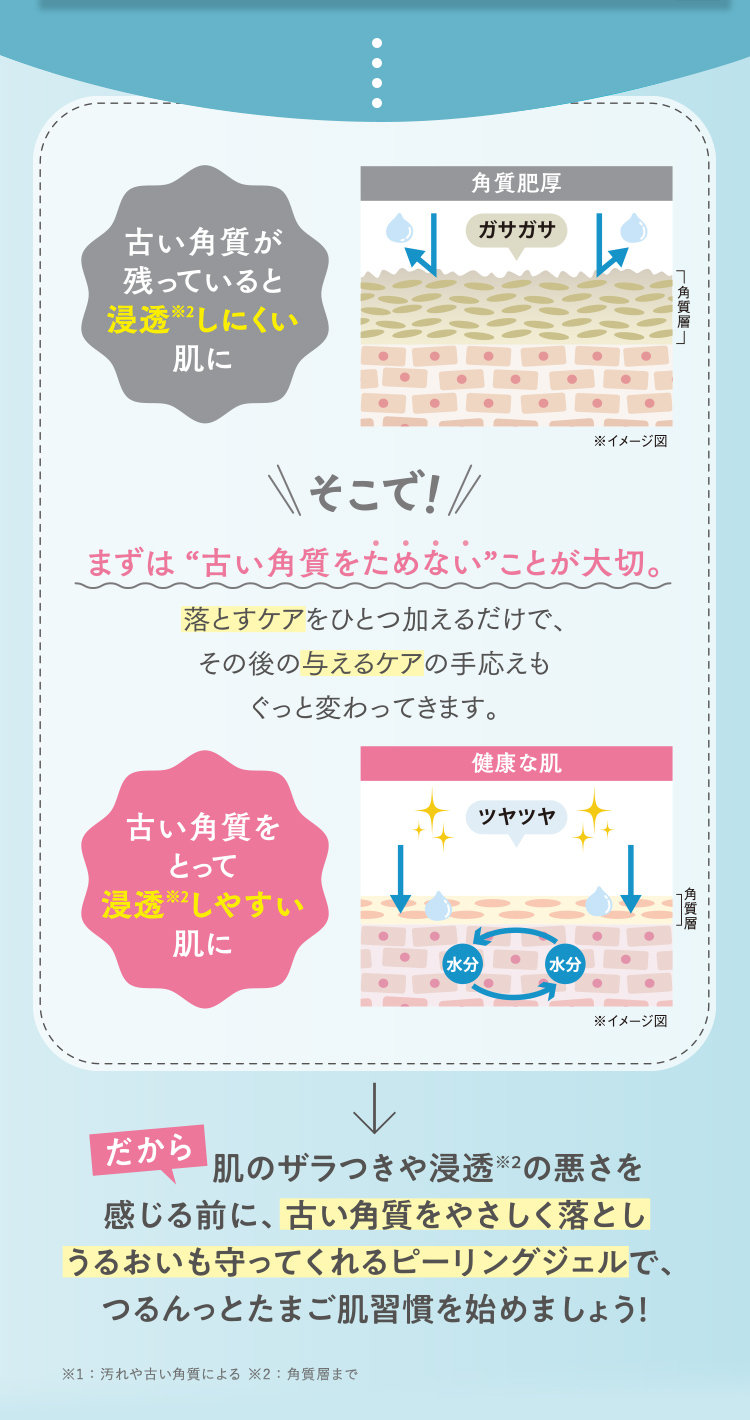 そこで！まずは古い角質をためないことが大切