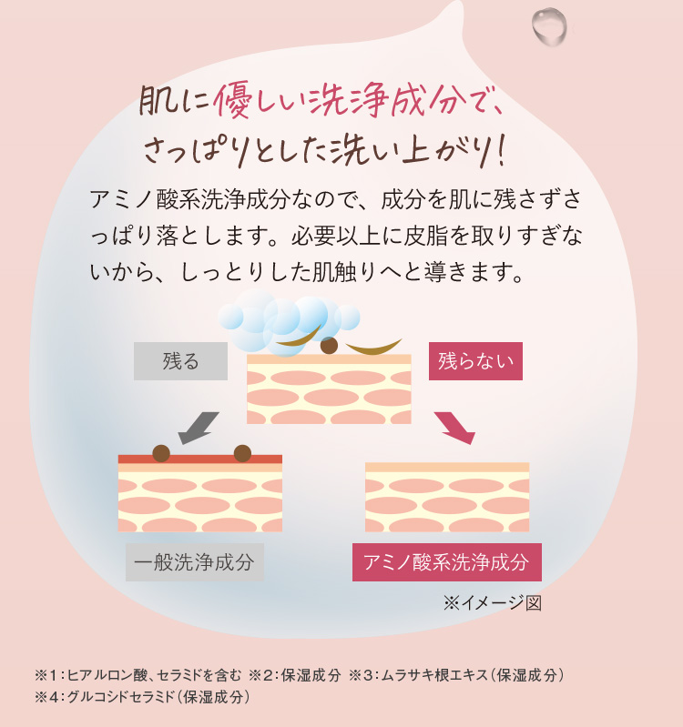 肌に優しい洗浄成分でさっぱりとした洗いあがり！