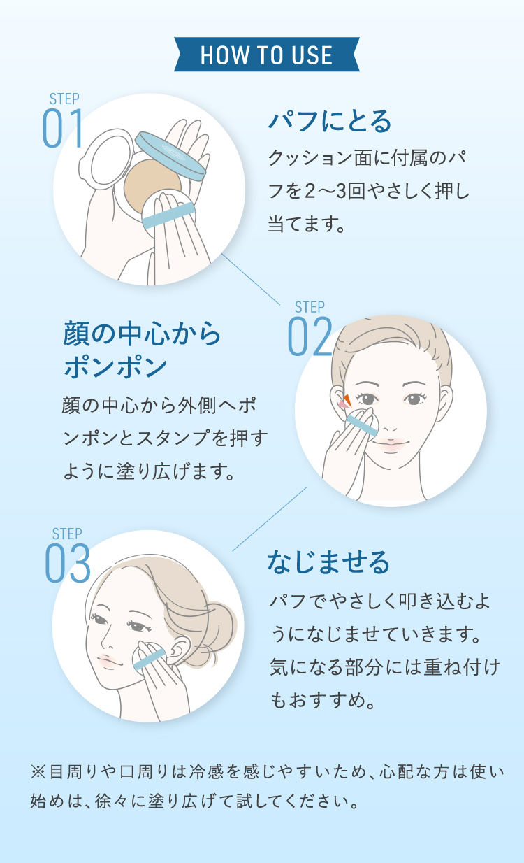 使い方