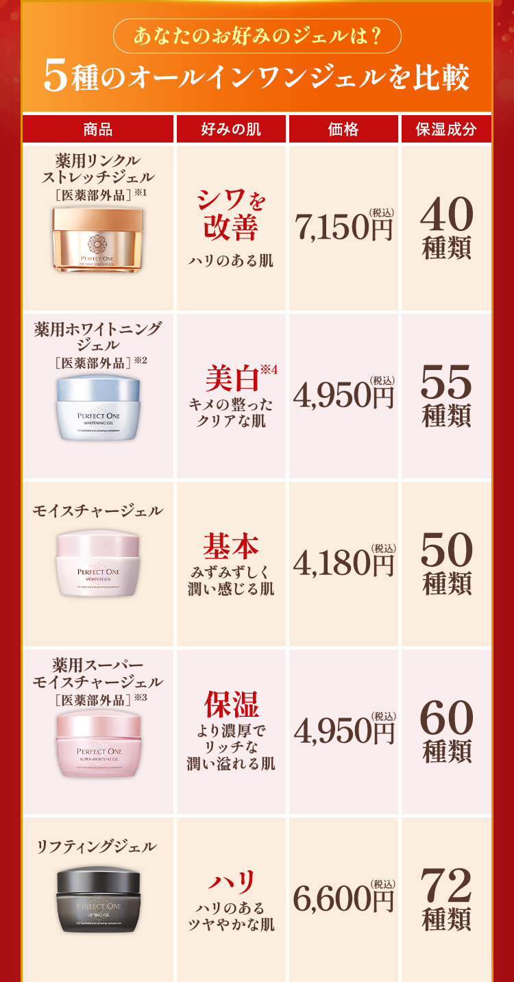 5種のオールインワンジェルを比較