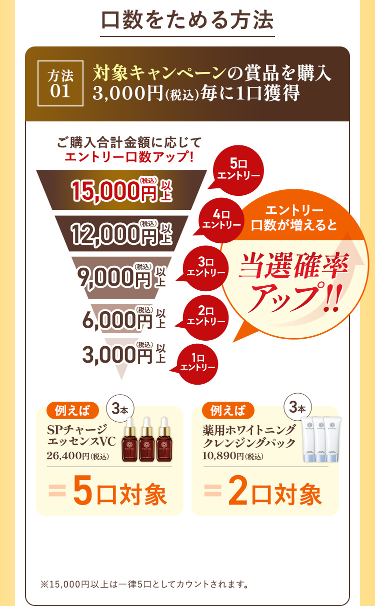口数をためる方法