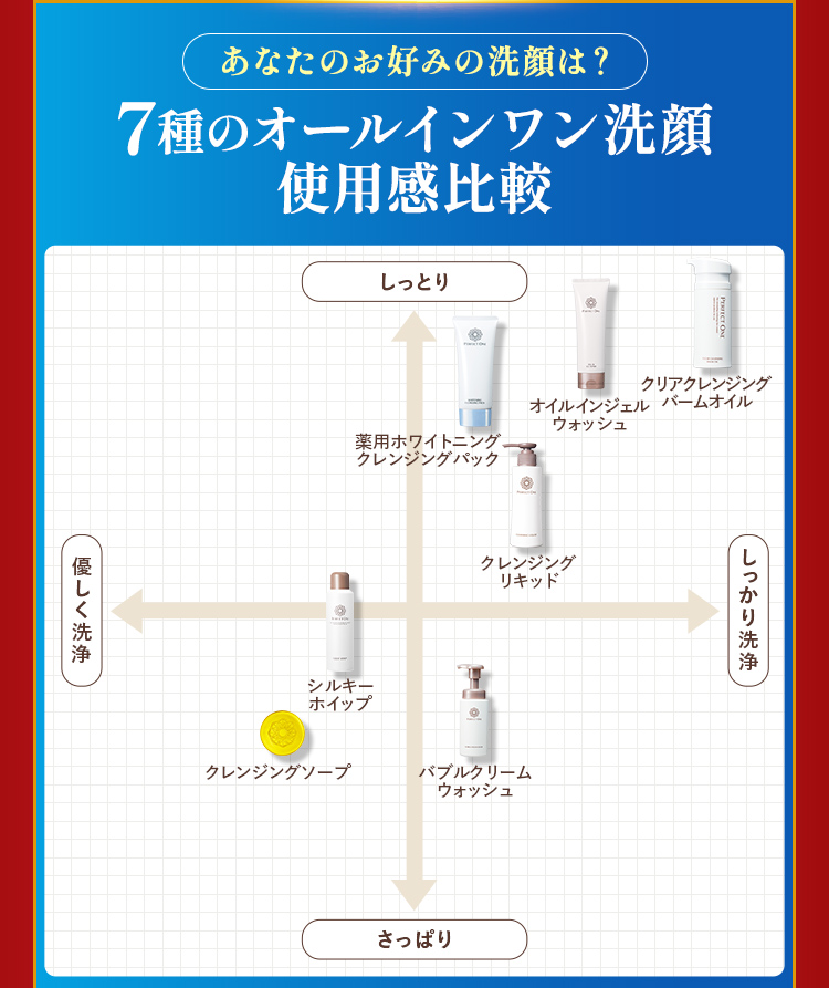 パーフェクトワンクレンジング比較表