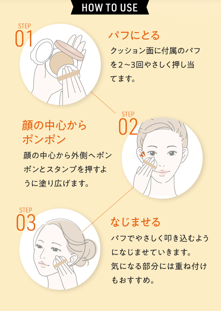 使い方