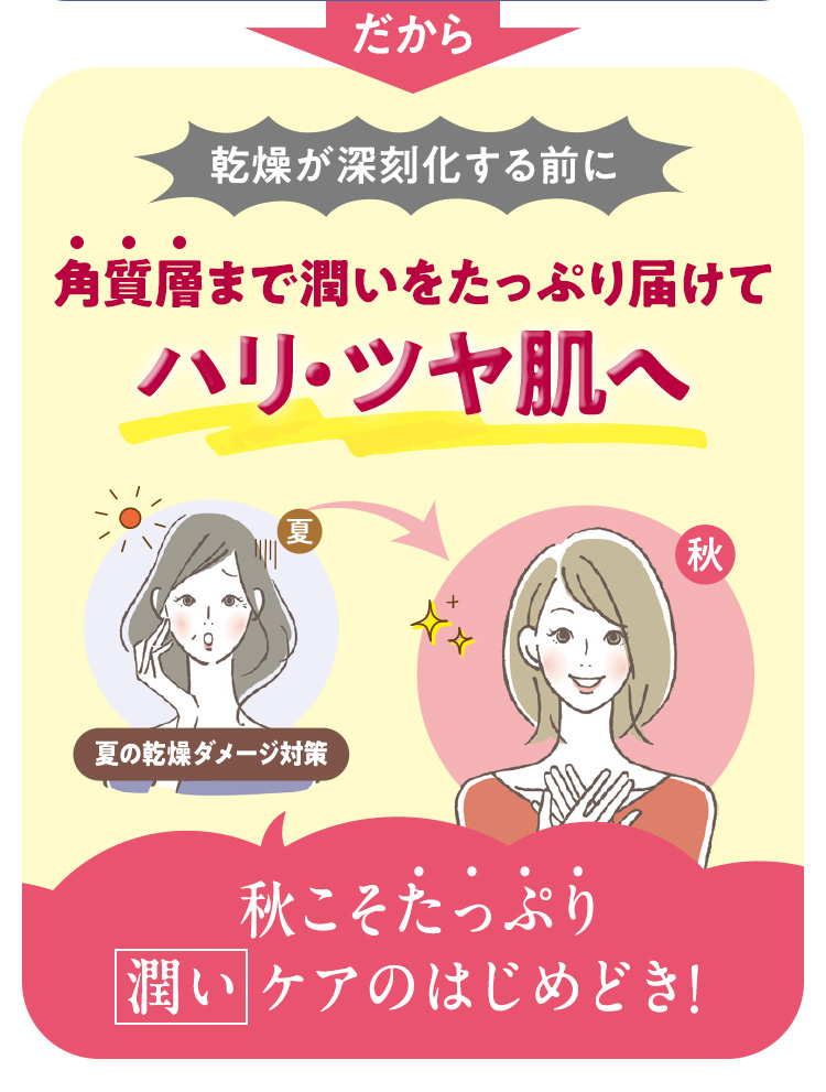 乾燥が深刻化する前に角質層まで潤いをたっぷり届けてハリツヤ肌へ