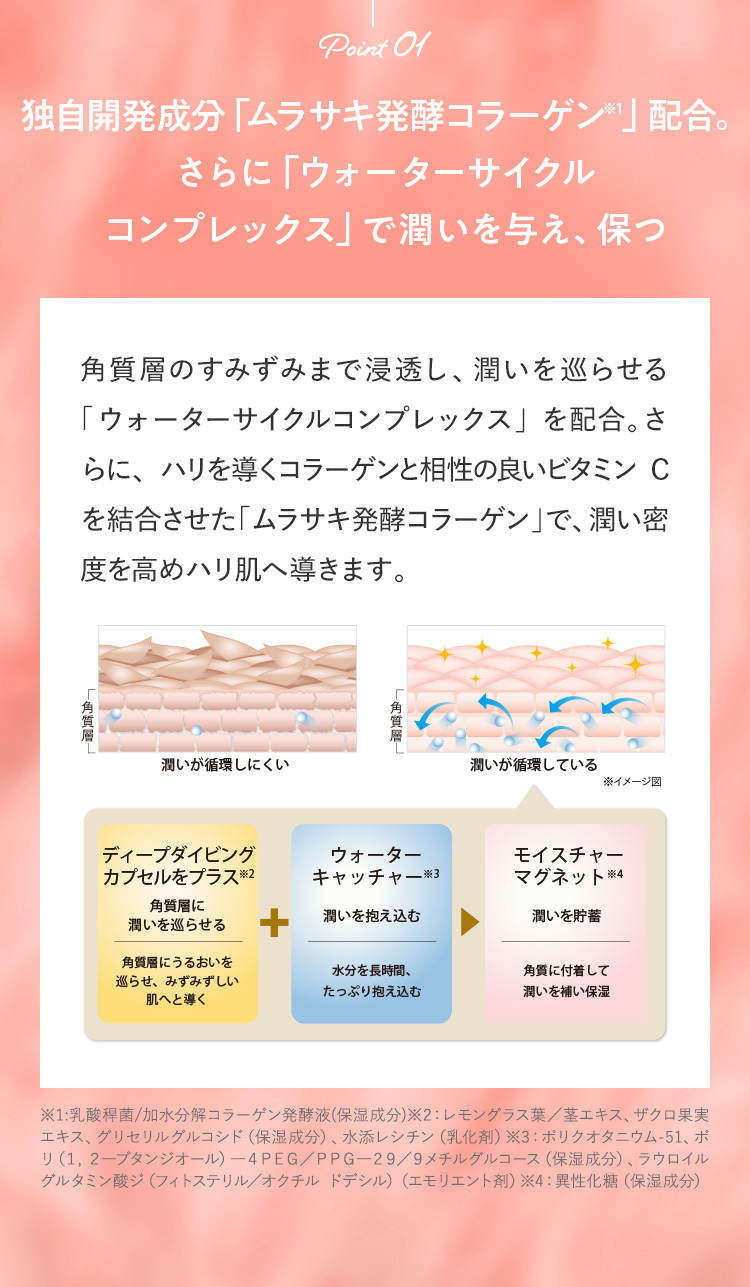 モイスチャーセラム特長