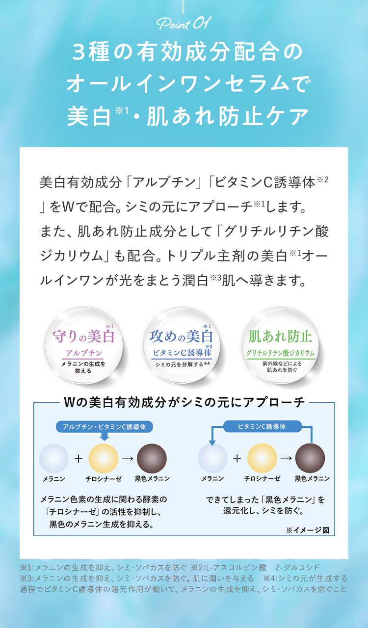 薬用ホワイトニングセラム特長