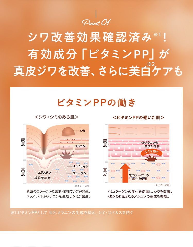 薬用リンクルストレッチセラムミニ特長