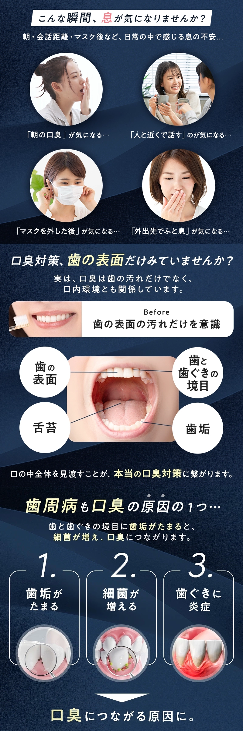 朝の口臭、会話時、マスクを外した後、外出先での口臭不安を紹介。歯の表面だけでなく、舌苔・歯垢・歯と歯ぐきの境目など、口内全体のケアが重要であることを解説